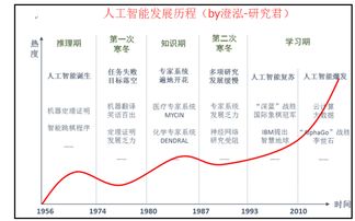 人工智能全產(chǎn)業(yè)鏈深度透析 基礎(chǔ)軟件的投資邏輯與核心價值