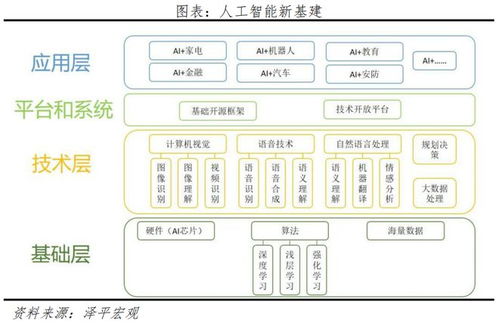 文心一言開啟國產(chǎn)大模型時代，人工智能基礎(chǔ)軟件開發(fā)迎來應(yīng)用新機遇